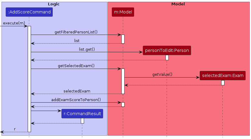 Sequence Diagram for Parsing of addScore command