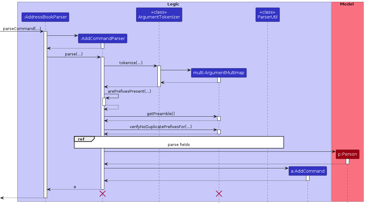 Detailed Interactions Inside the Logic Component for the `add n/Dohn Joe p/98765432 a/123 e/dohn@gm.com m/A1234567X s/S1 r/R1` User Input