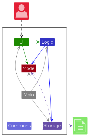 ArchitectureDiagram