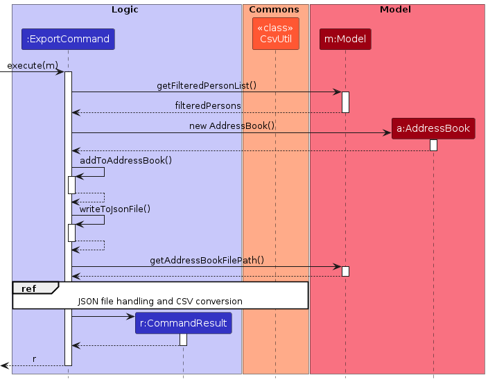 Sequence Diagram for Parsing of addScore command