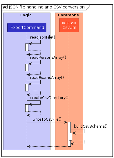 Sequence Diagram for the `export` Command