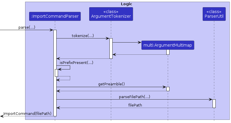 Interactions Inside the Logic Component for the `import` Command for parsing