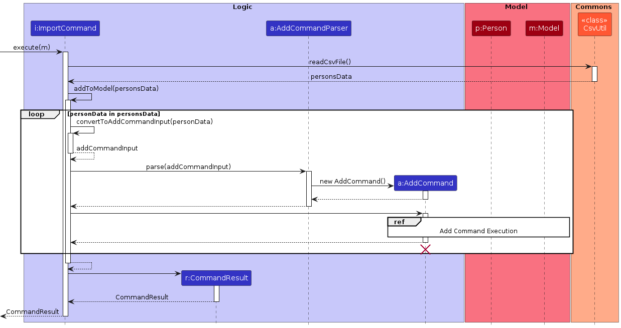 Interactions Inside the Logic Component for the `import` Command