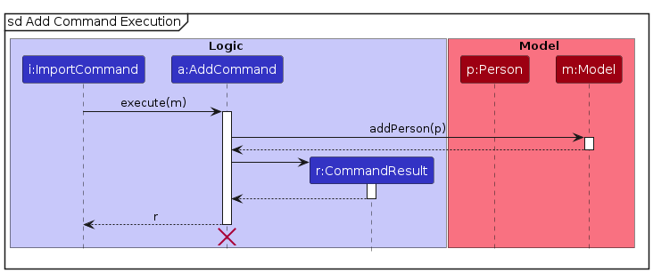 Interactions Inside the Add Component for the `import` Command