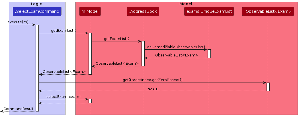 Sequence Diagram for the parsing of `selectExam` Command