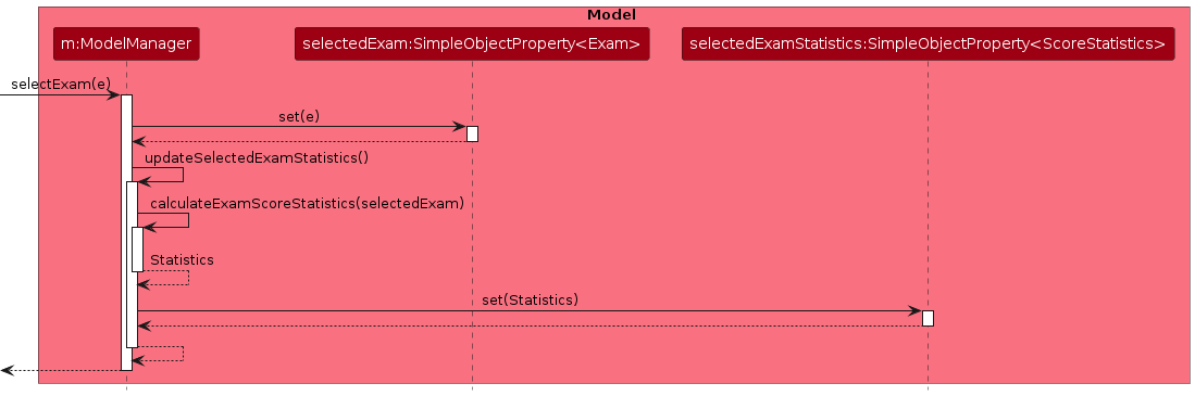 Sequence Diagram for Statistics Updating