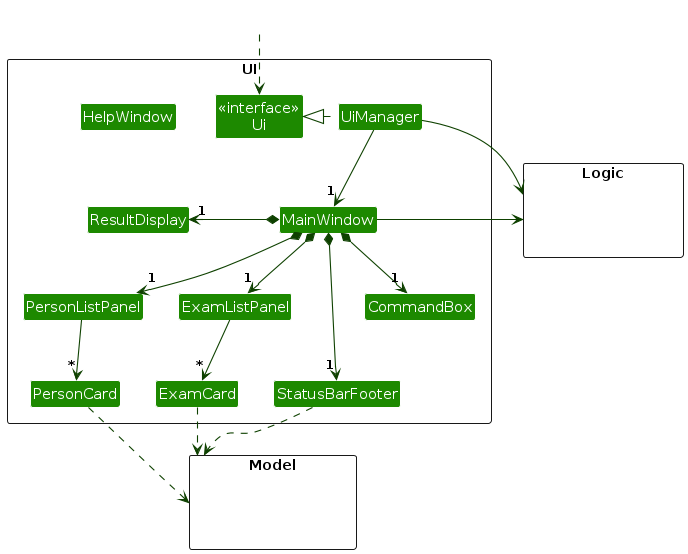 Structure of the UI Component